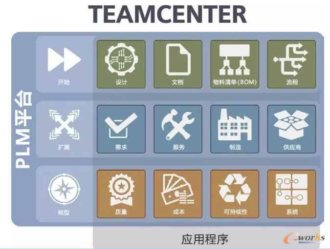 西门子成都工厂 未来工厂的典范与计算机软件开发的深度融合