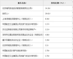 北京瑞风协同科技公司2.78%股权转让 聚焦计算机软件开发领域