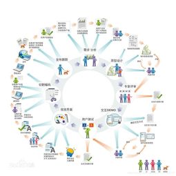 计算机软件开发 从概念到实践的探索之旅