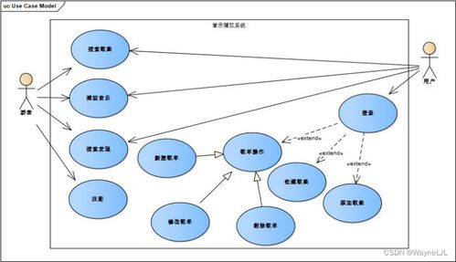 基于微信小程序开发音乐播放器的探索与实践